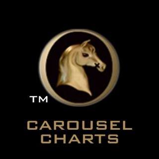 Carousel Charts